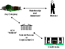 images\achpayrollcompare2_shg.gif