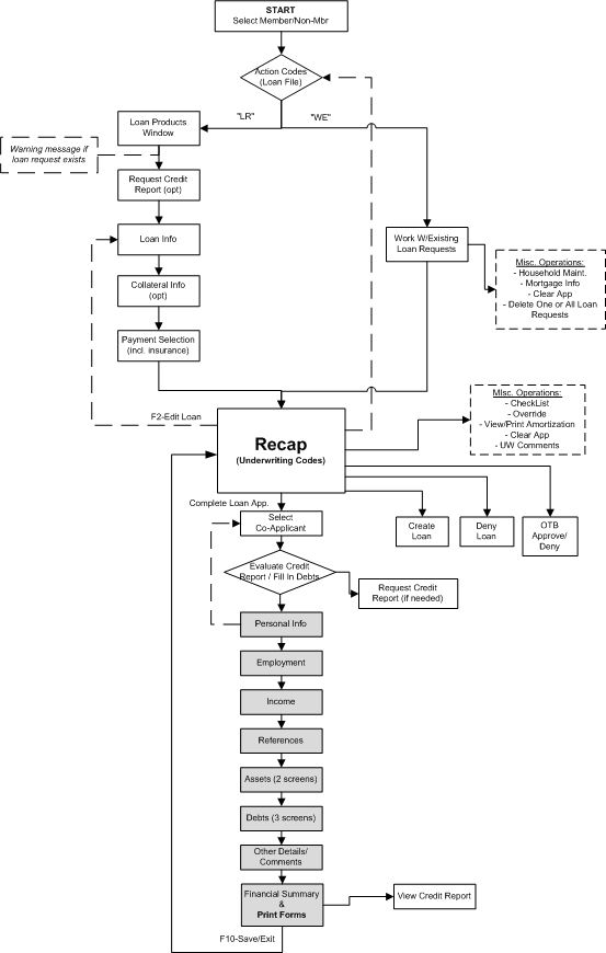images\lnflow3_shg.gif