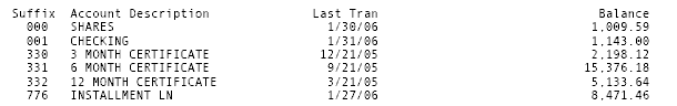 images\stmtsummary_shg.gif